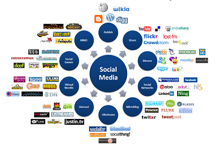 Social Media Application Development aurangabad